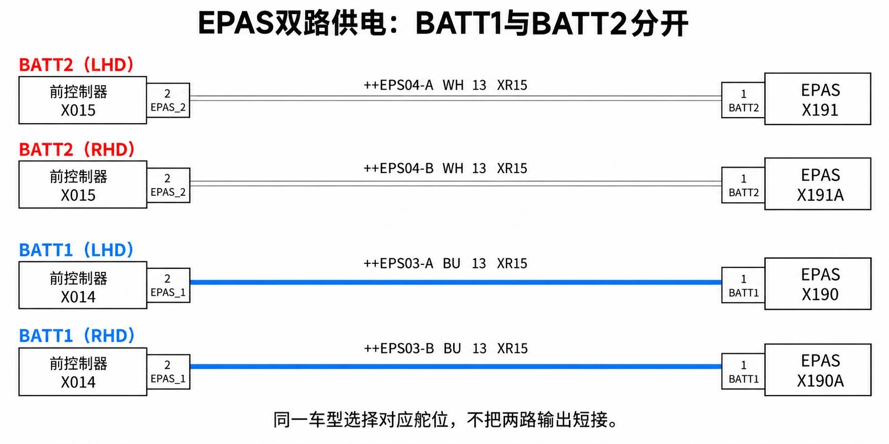 2024+ 特斯拉 Model 3 SOP8 VCFRONT 电源分配 1/2:前舱主供电支路-图片2