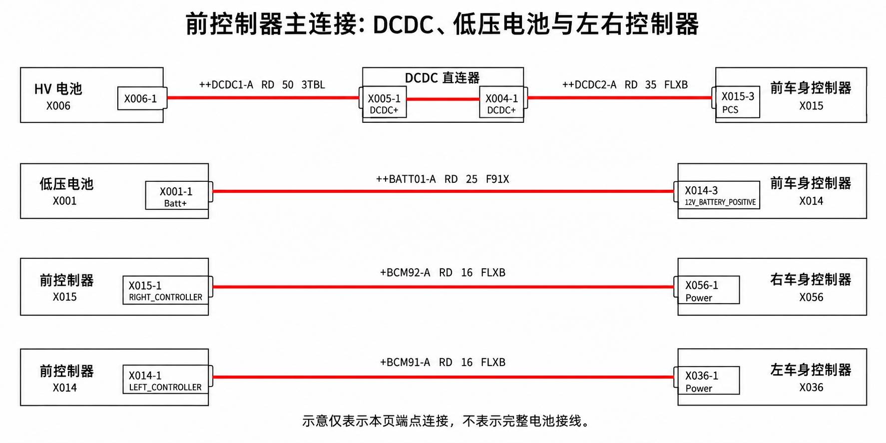 2024+ 特斯拉 Model 3 SOP8 VCFRONT 电源分配 1/2:前舱主供电支路-图片1