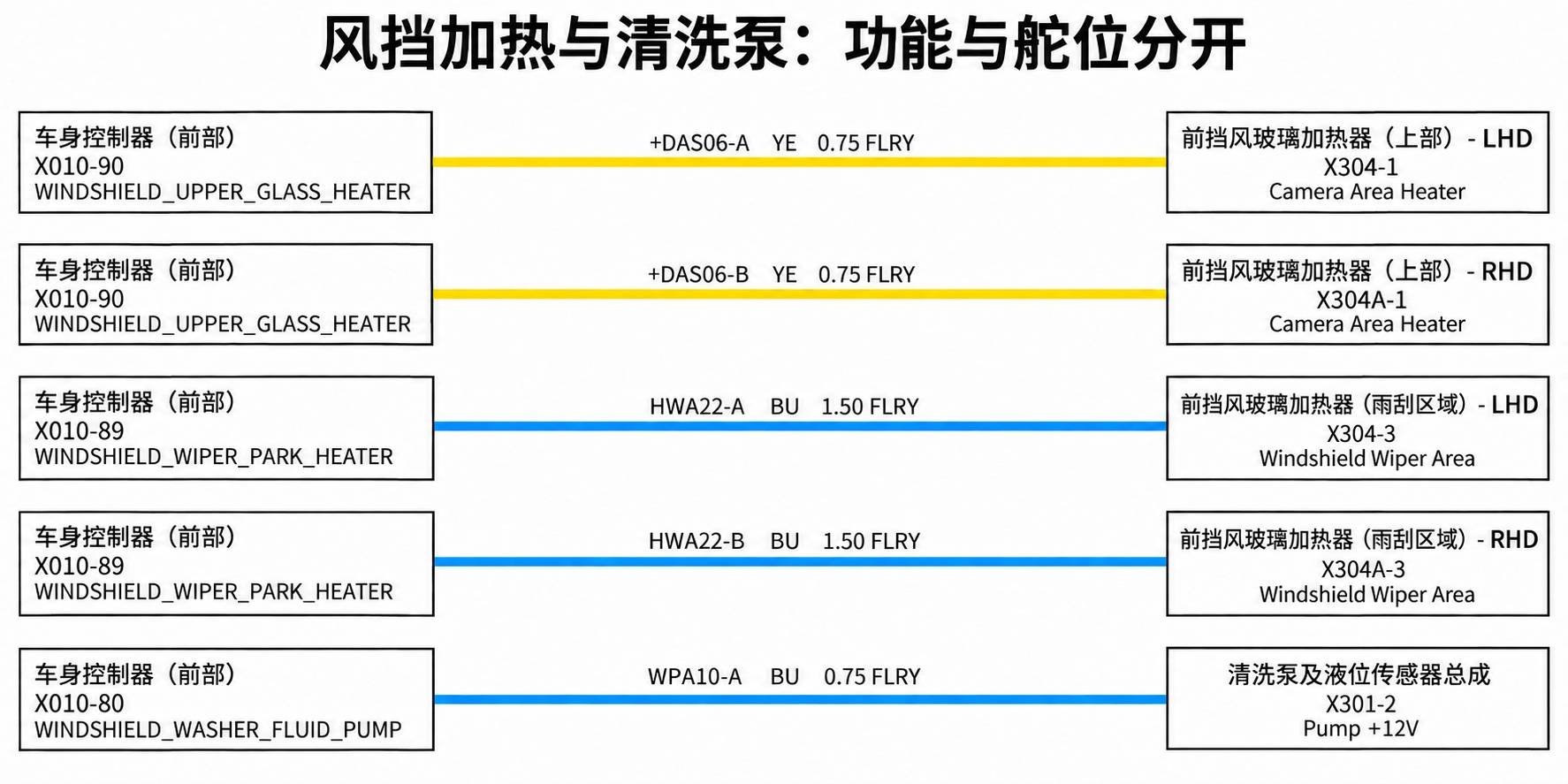 2024+ 特斯拉 Model 3 SOP8 VCFRONT 电源分配 2/2:前舱受控负载支路-图片3