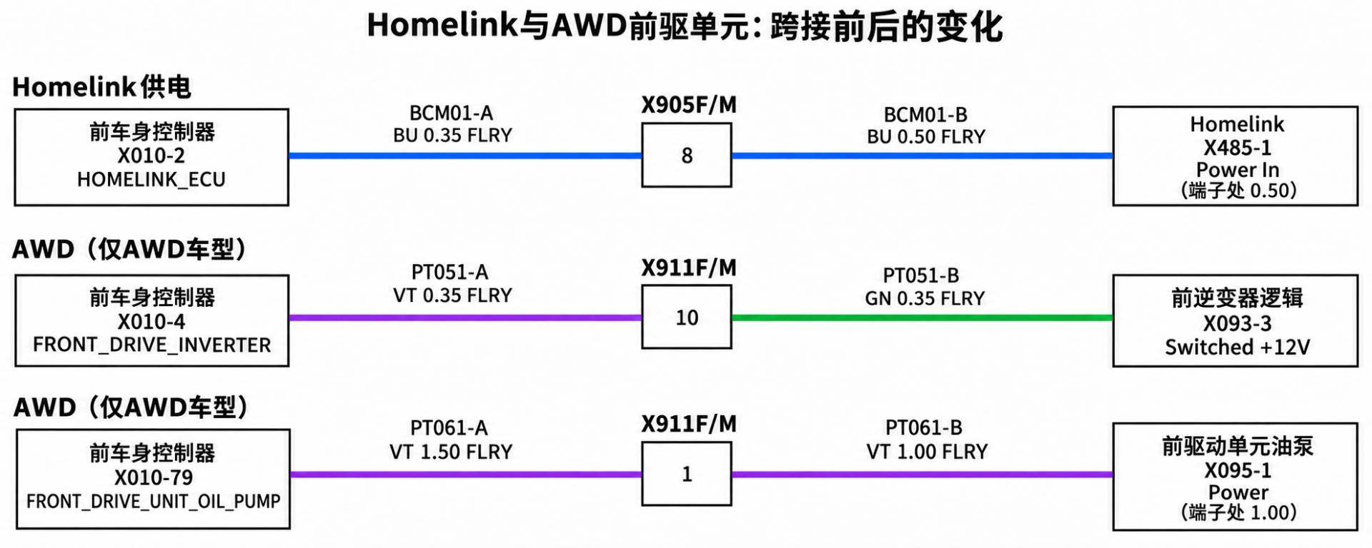 2024+ 特斯拉 Model 3 SOP8 VCFRONT 电源分配 2/2:前舱受控负载支路-图片2