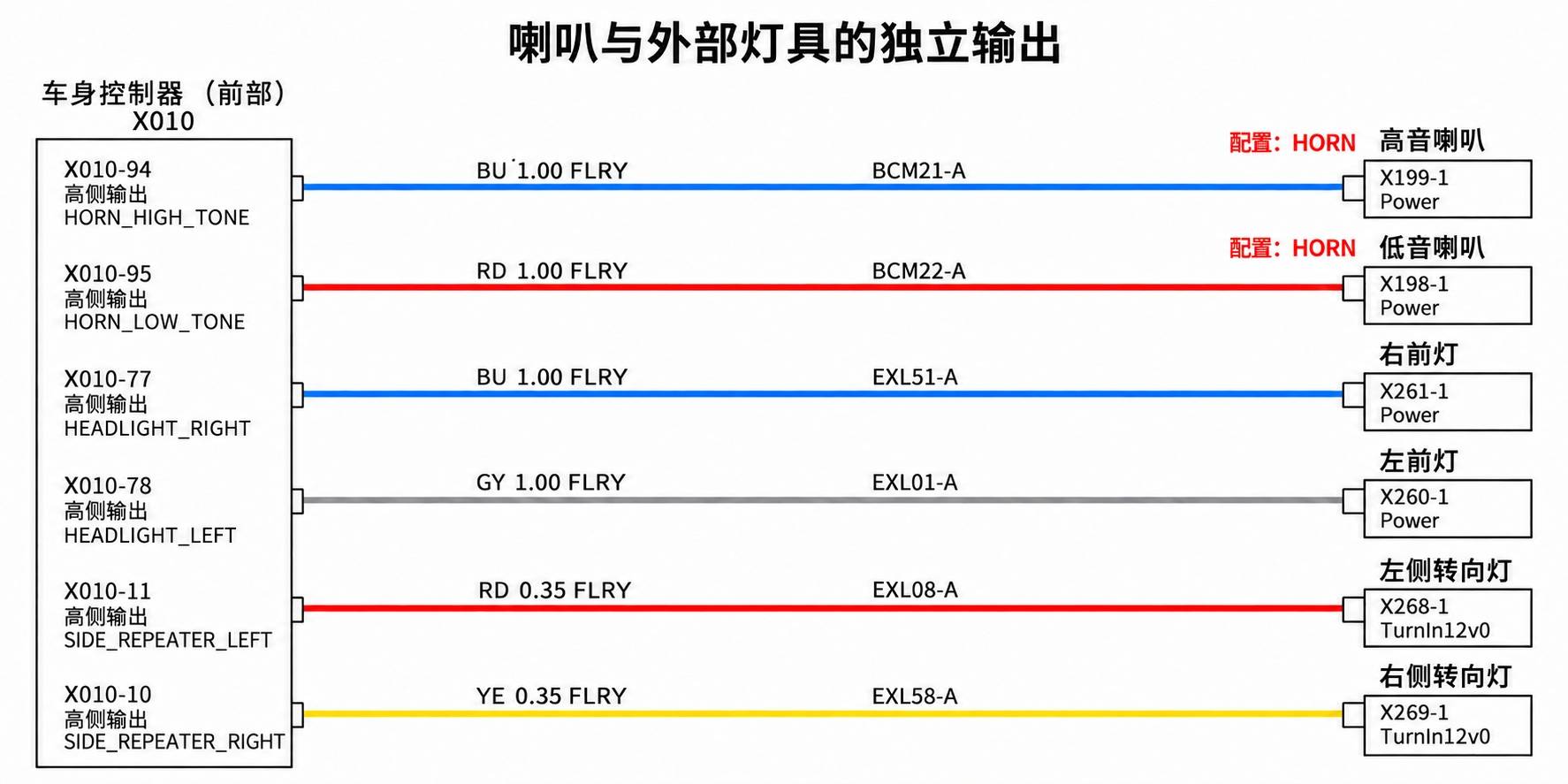 2024+ 特斯拉 Model 3 SOP8 VCFRONT 电源分配 2/2:前舱受控负载支路-图片1
