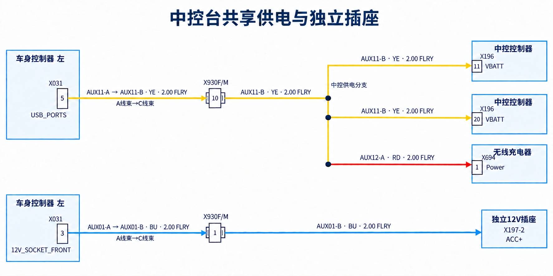 2024+ 特斯拉 Model 3 SOP8 VCLEFT 电源分配 2/2:左侧受控负载支路-图片5