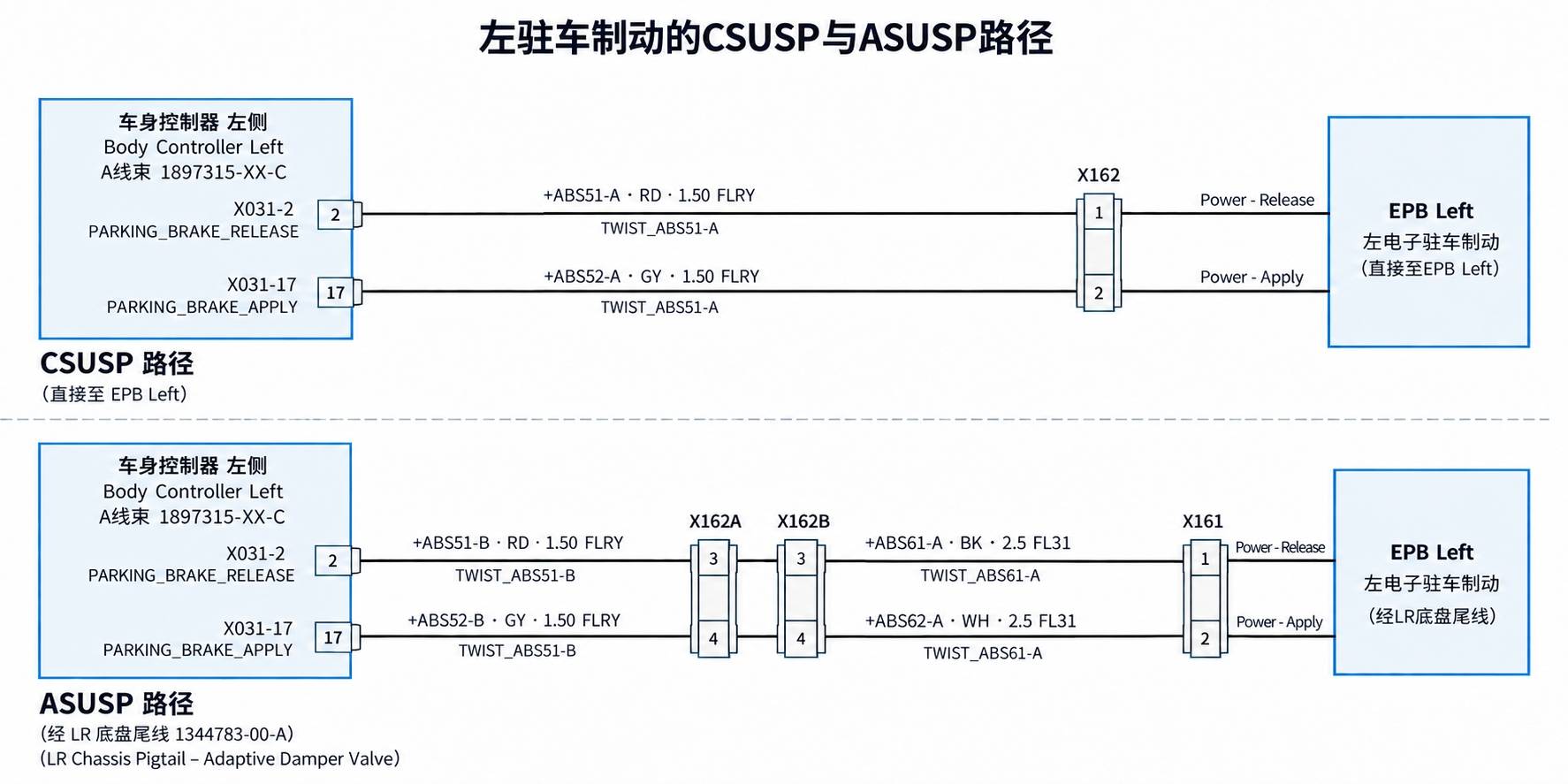 2024+ 特斯拉 Model 3 SOP8 VCLEFT 电源分配 2/2:左侧受控负载支路-图片7