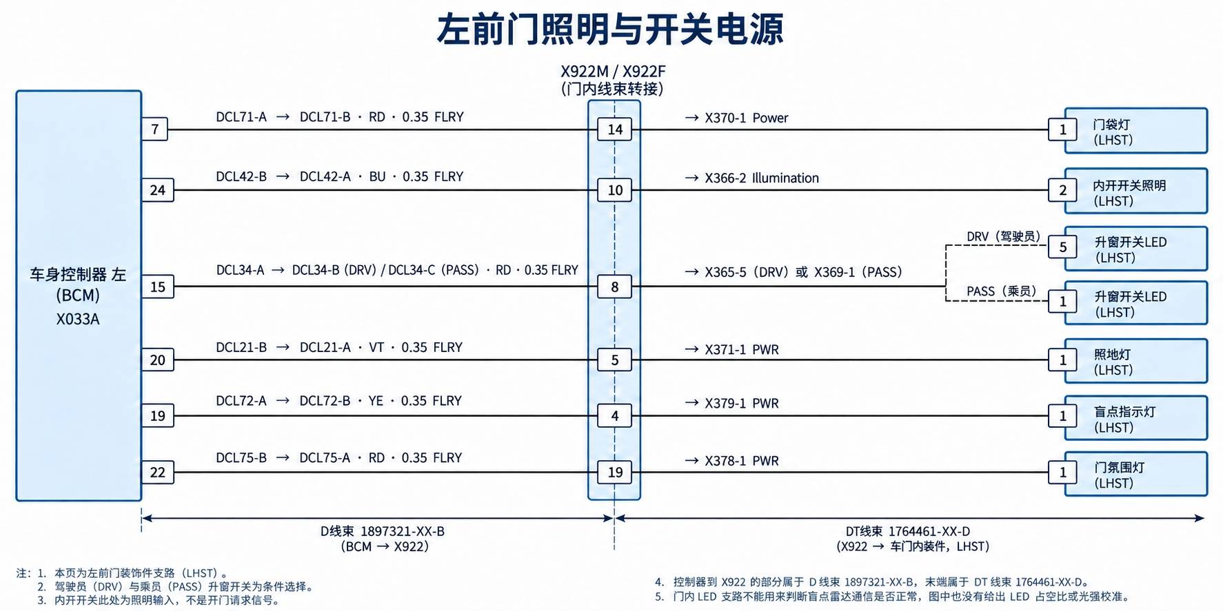 2024+ 特斯拉 Model 3 SOP8 VCLEFT 电源分配 2/2:左侧受控负载支路-图片1
