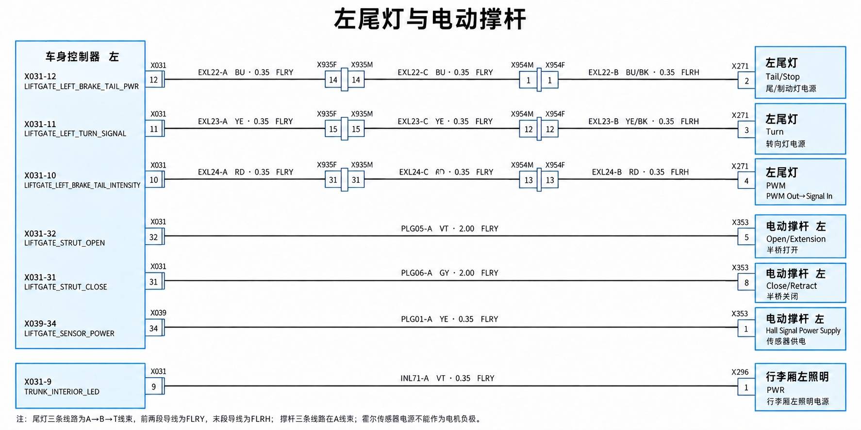 2024+ 特斯拉 Model 3 SOP8 VCLEFT 电源分配 2/2:左侧受控负载支路-图片6