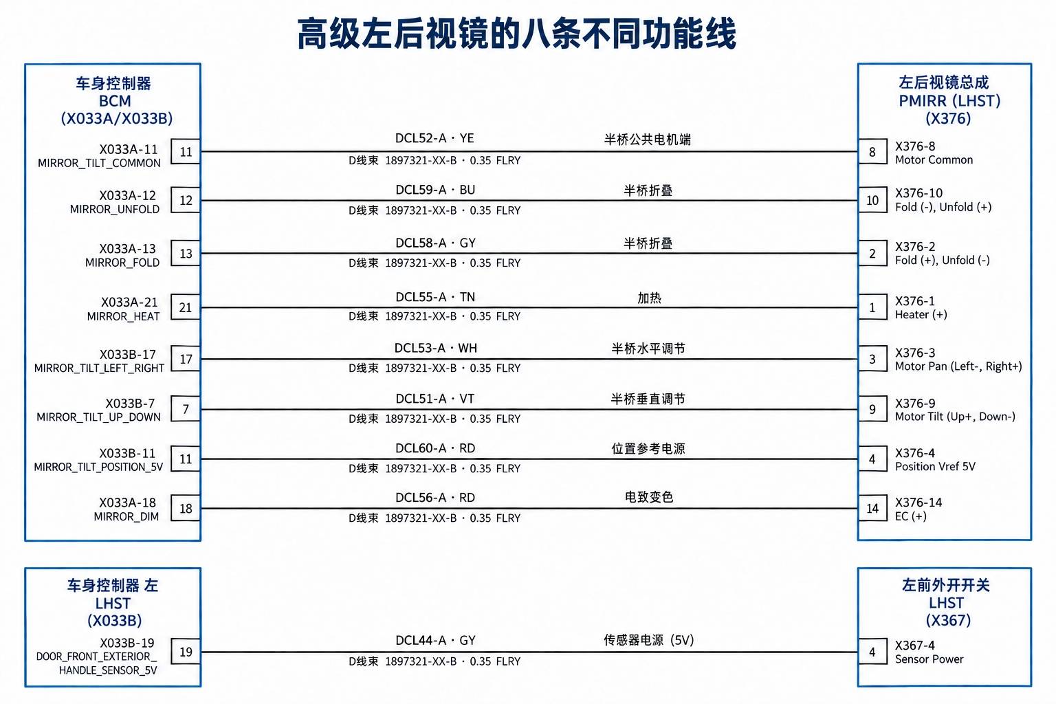 2024+ 特斯拉 Model 3 SOP8 VCLEFT 电源分配 2/2:左侧受控负载支路-图片4
