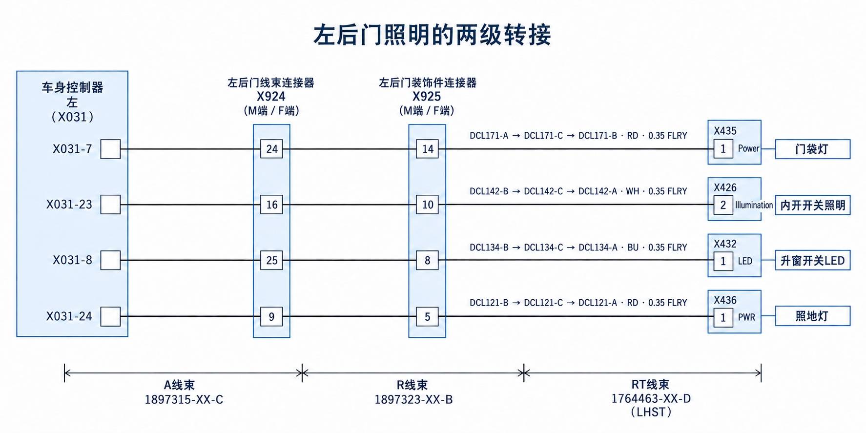 2024+ 特斯拉 Model 3 SOP8 VCLEFT 电源分配 2/2:左侧受控负载支路-图片2