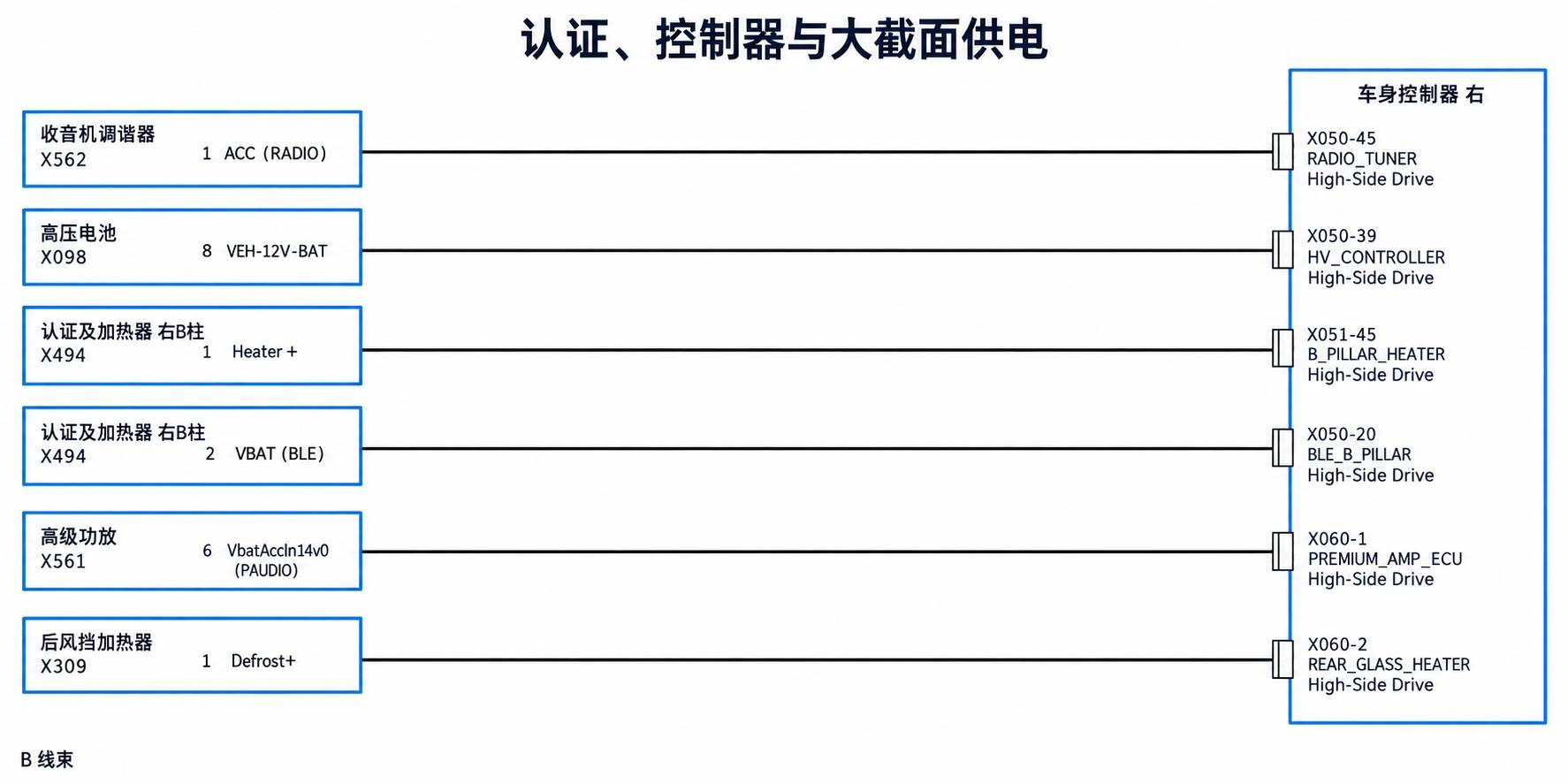2024+ 特斯拉 Model 3 SOP8 VCRIGHT 电源分配 1/3:右侧主供电支路-图片2