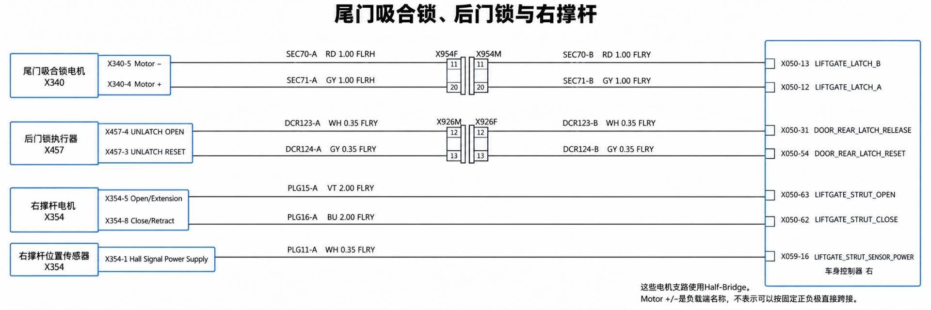 2024+ 特斯拉 Model 3 SOP8 VCRIGHT 电源分配 1/3:右侧主供电支路-图片3