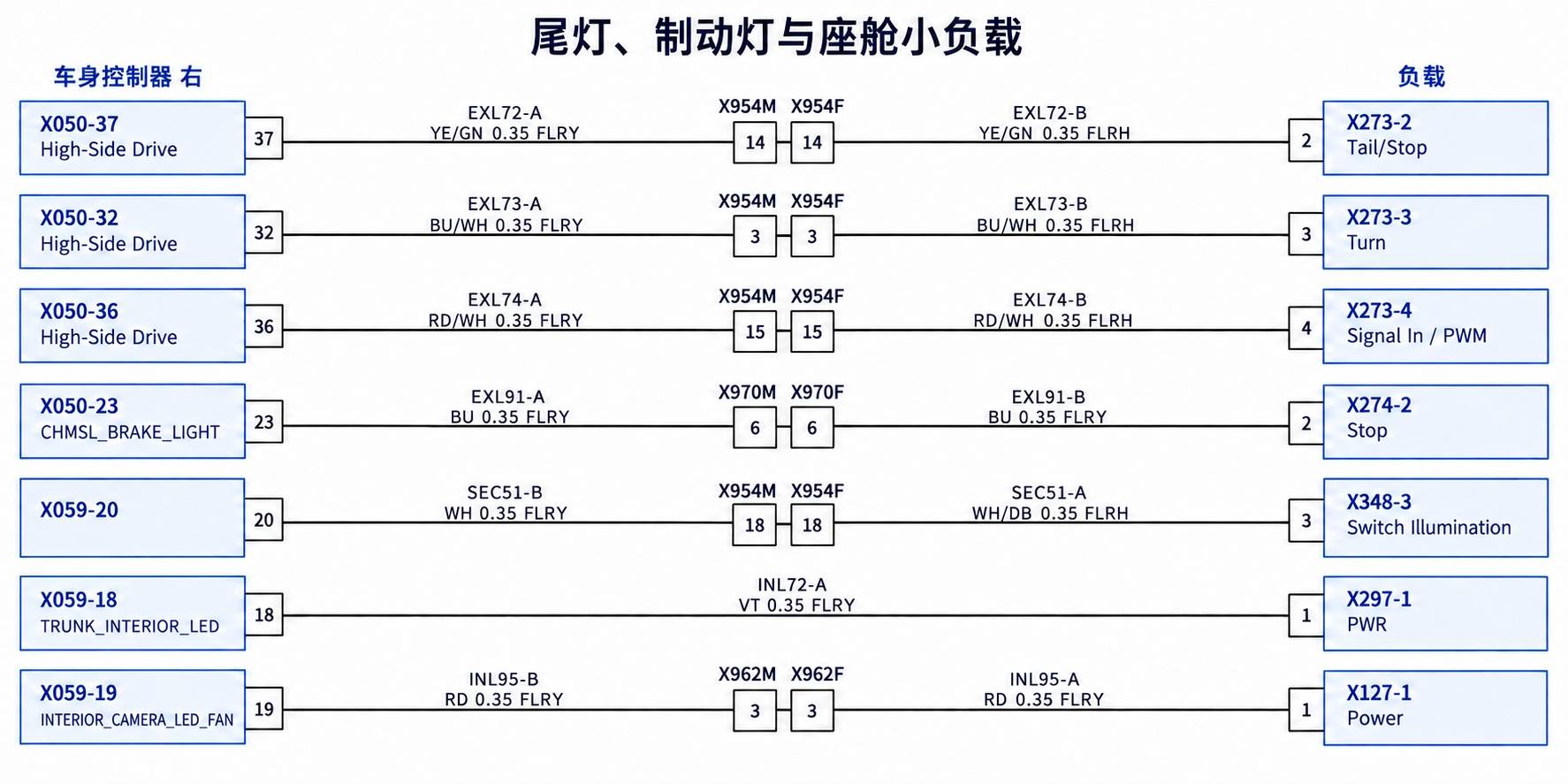 2024+ 特斯拉 Model 3 SOP8 VCRIGHT 电源分配 1/3:右侧主供电支路-图片4