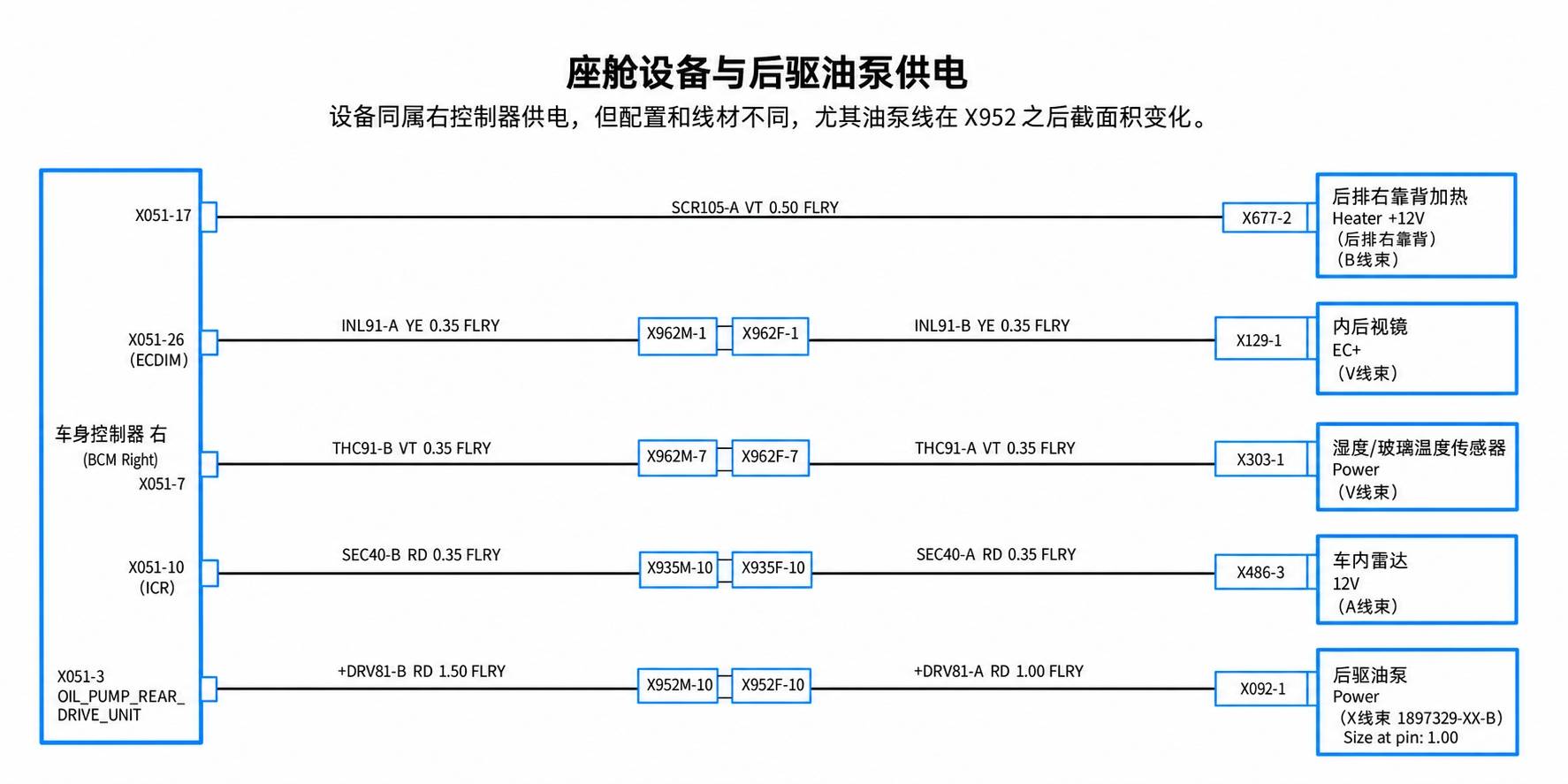 2024+ 特斯拉 Model 3 SOP8 VCRIGHT 电源分配 2/3:右侧受控负载支路-图片6