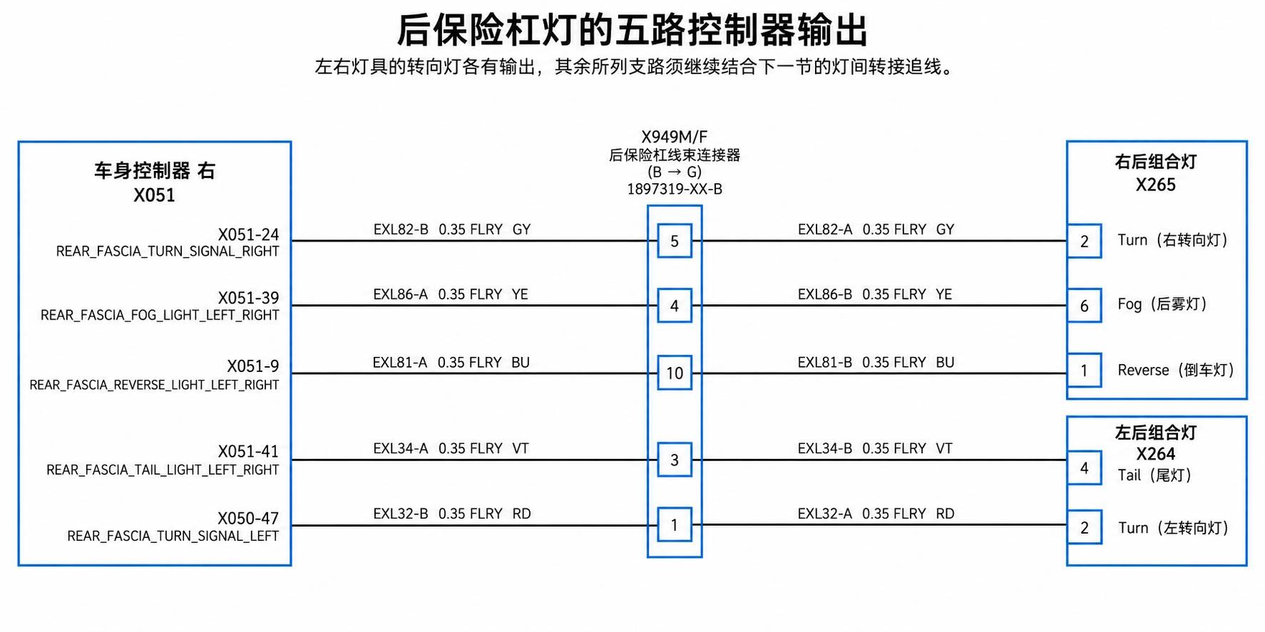 2024+ 特斯拉 Model 3 SOP8 VCRIGHT 电源分配 2/3:右侧受控负载支路-图片8