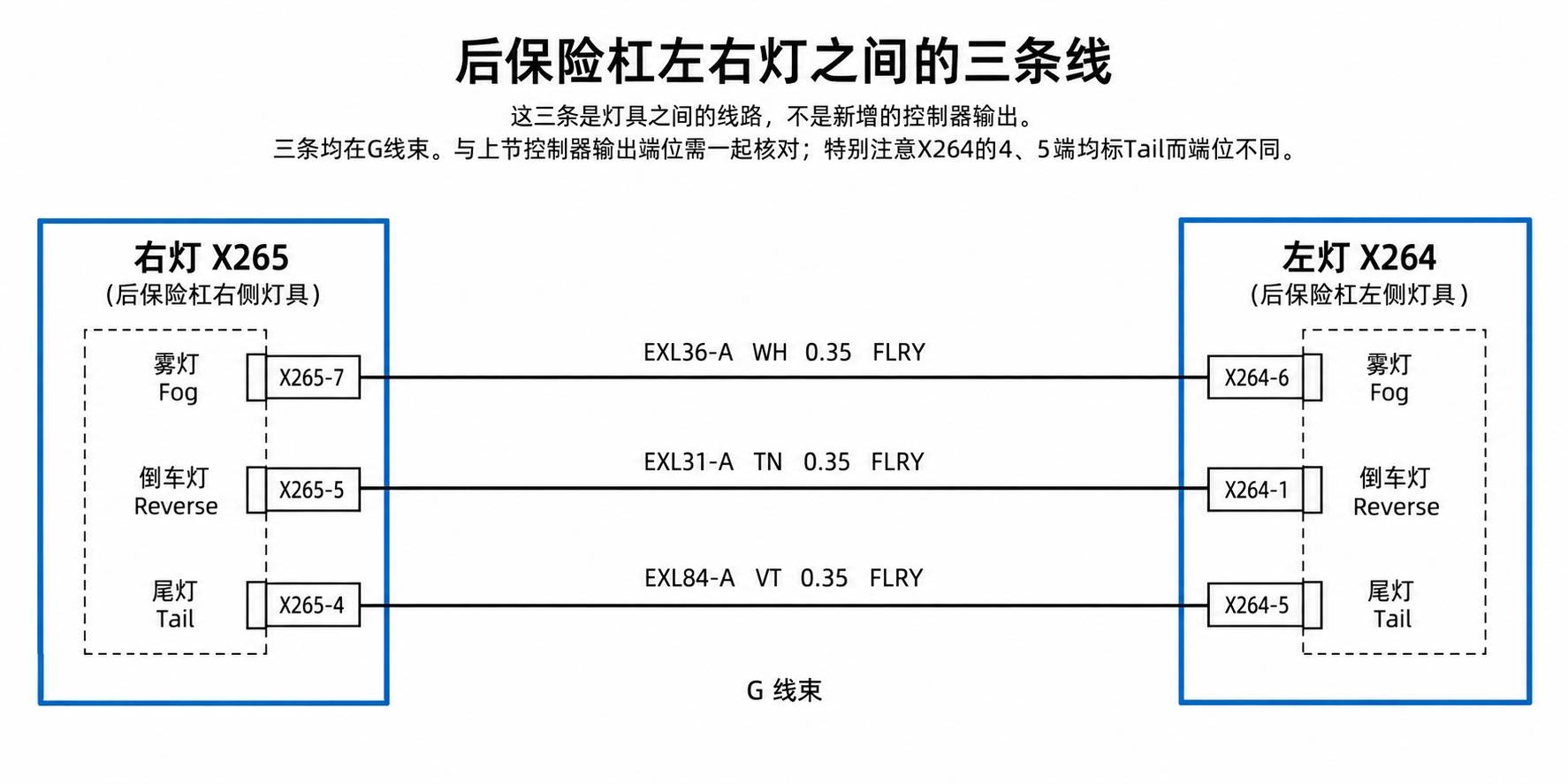 2024+ 特斯拉 Model 3 SOP8 VCRIGHT 电源分配 2/3:右侧受控负载支路-图片9