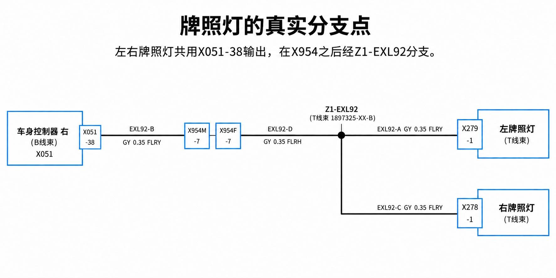 2024+ 特斯拉 Model 3 SOP8 VCRIGHT 电源分配 2/3:右侧受控负载支路-图片7