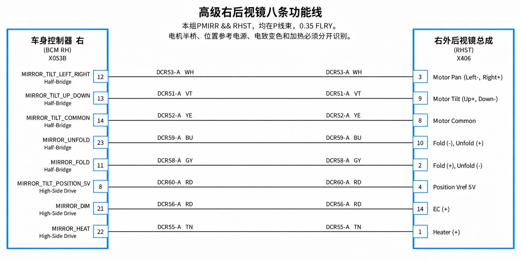 2024+ 特斯拉 Model 3 SOP8 VCRIGHT 电源分配 2/3:右侧受控负载支路-图片3