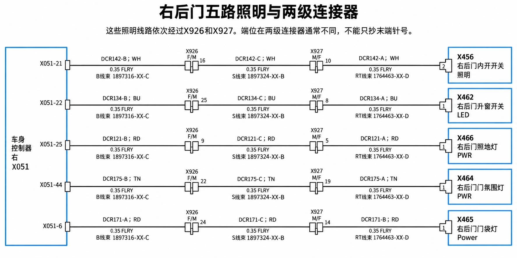 2024+ 特斯拉 Model 3 SOP8 VCRIGHT 电源分配 2/3:右侧受控负载支路-图片2