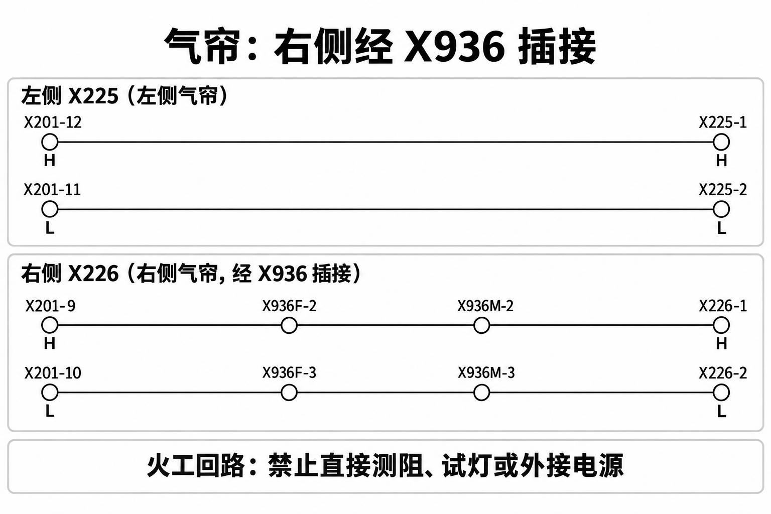 2024+ 特斯拉 Model 3 SOP8 约束系统安全气囊:气囊回路与维修边界-图片5