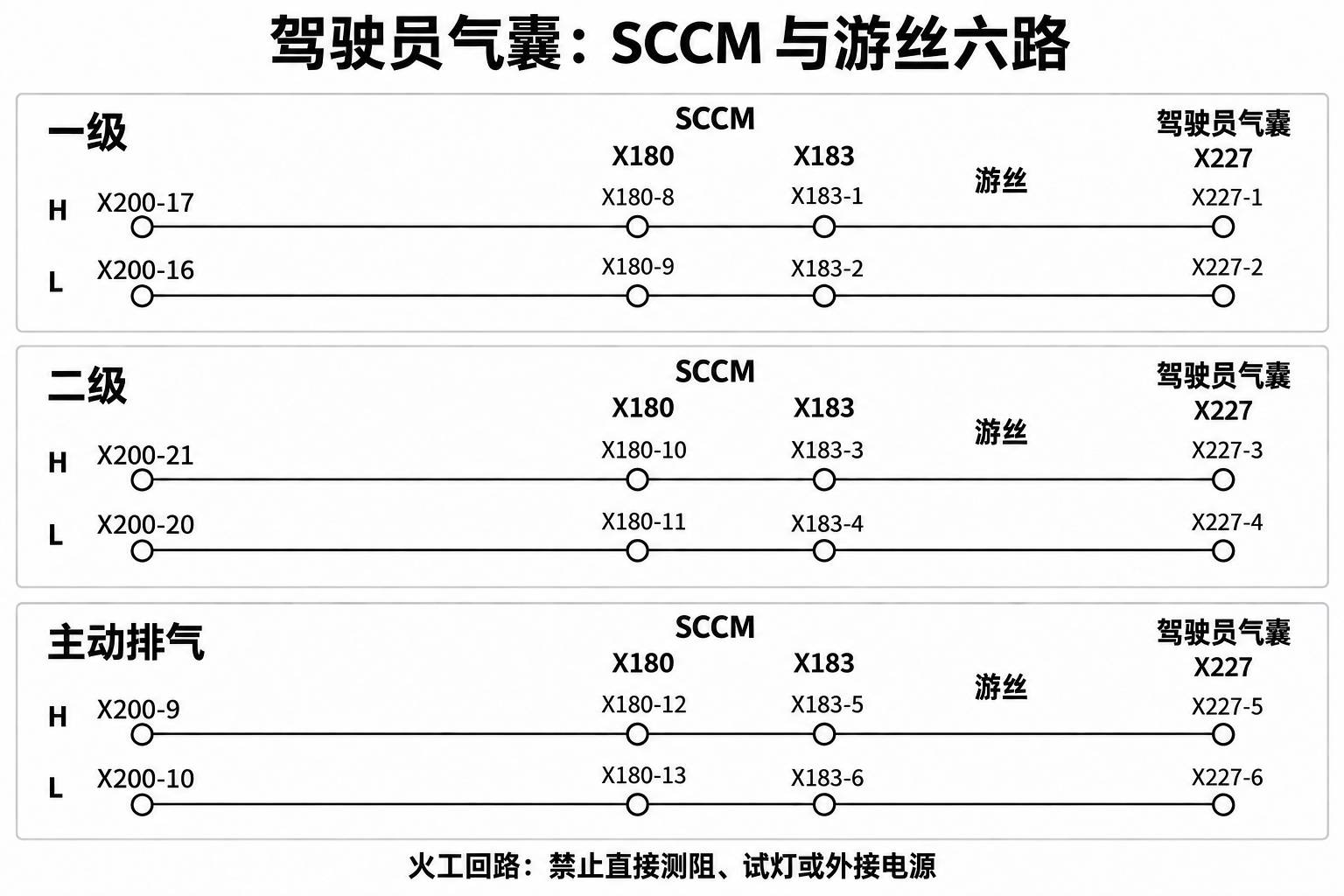 2024+ 特斯拉 Model 3 SOP8 约束系统安全气囊:气囊回路与维修边界-图片1