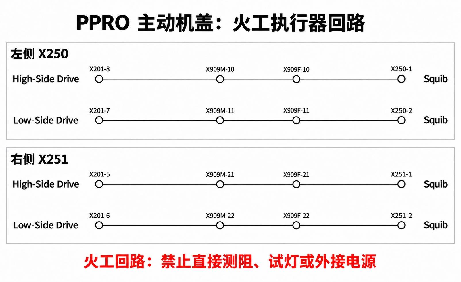 2024+ 特斯拉 Model 3 SOP8 约束系统安全气囊:气囊回路与维修边界-图片7