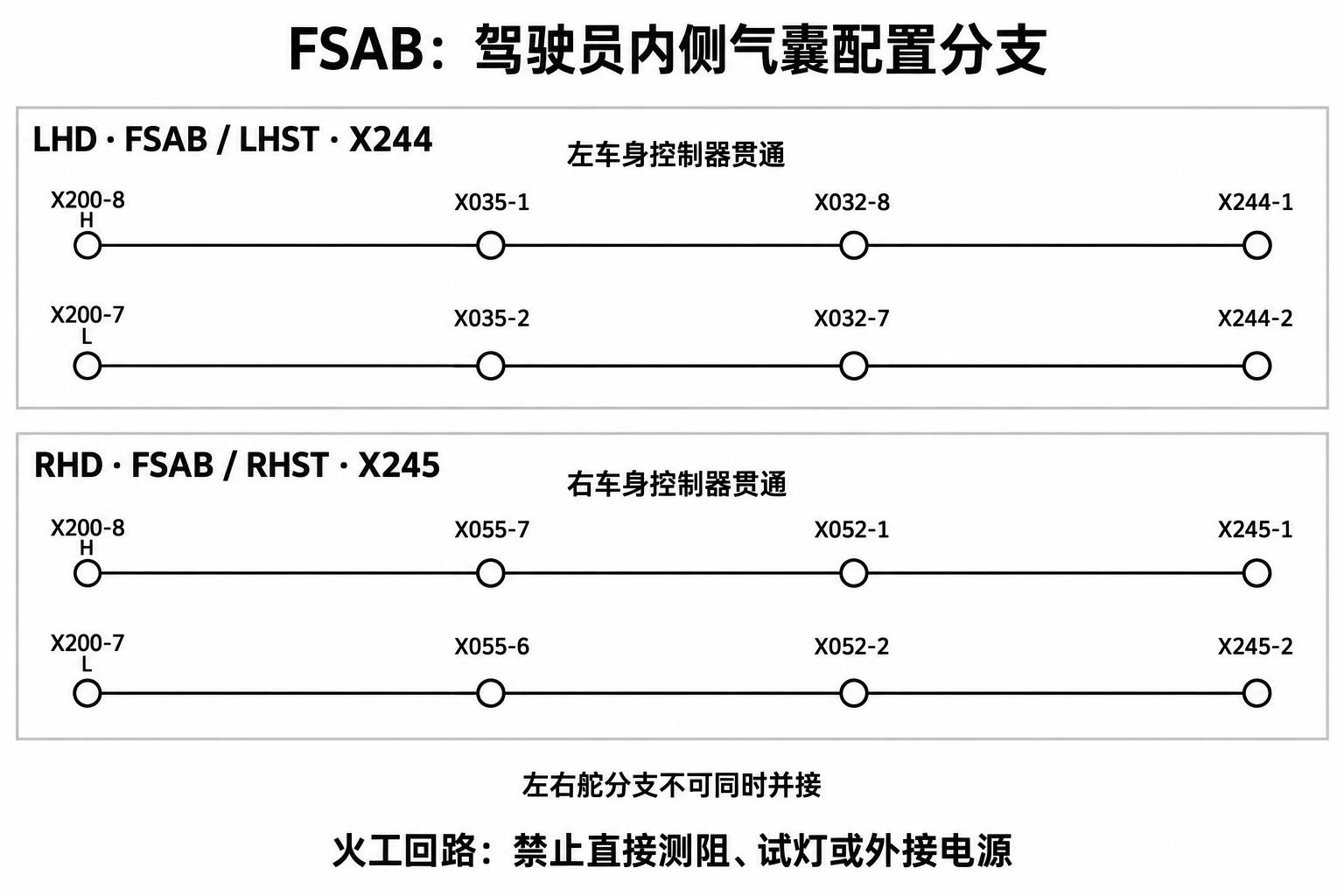 2024+ 特斯拉 Model 3 SOP8 约束系统安全气囊:气囊回路与维修边界-图片4
