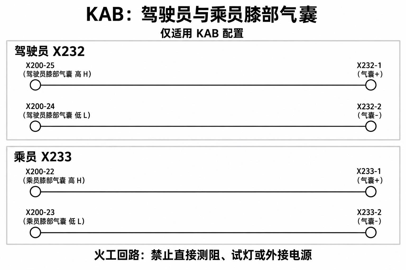 2024+ 特斯拉 Model 3 SOP8 约束系统安全气囊:气囊回路与维修边界-图片3