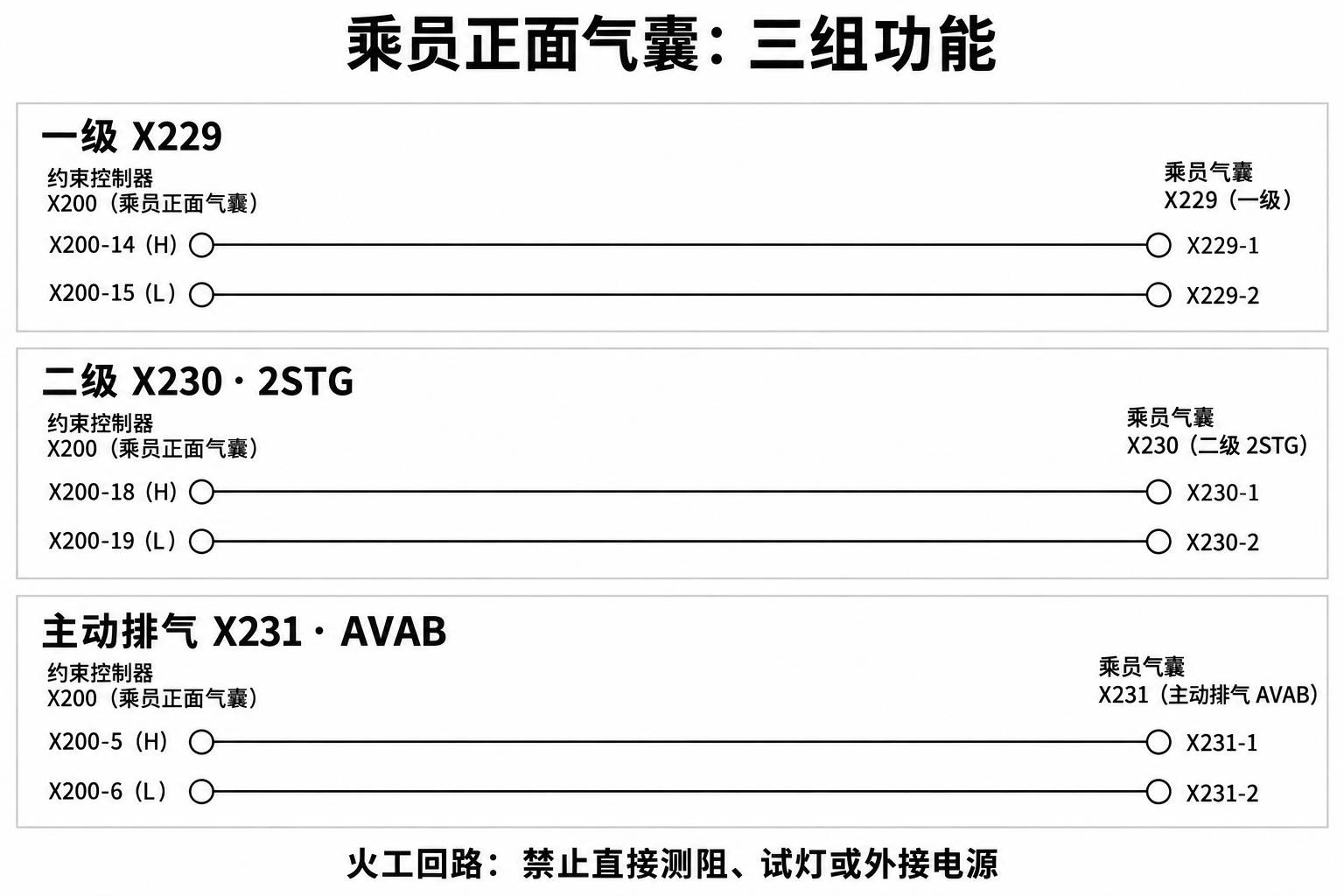 2024+ 特斯拉 Model 3 SOP8 约束系统安全气囊:气囊回路与维修边界-图片2