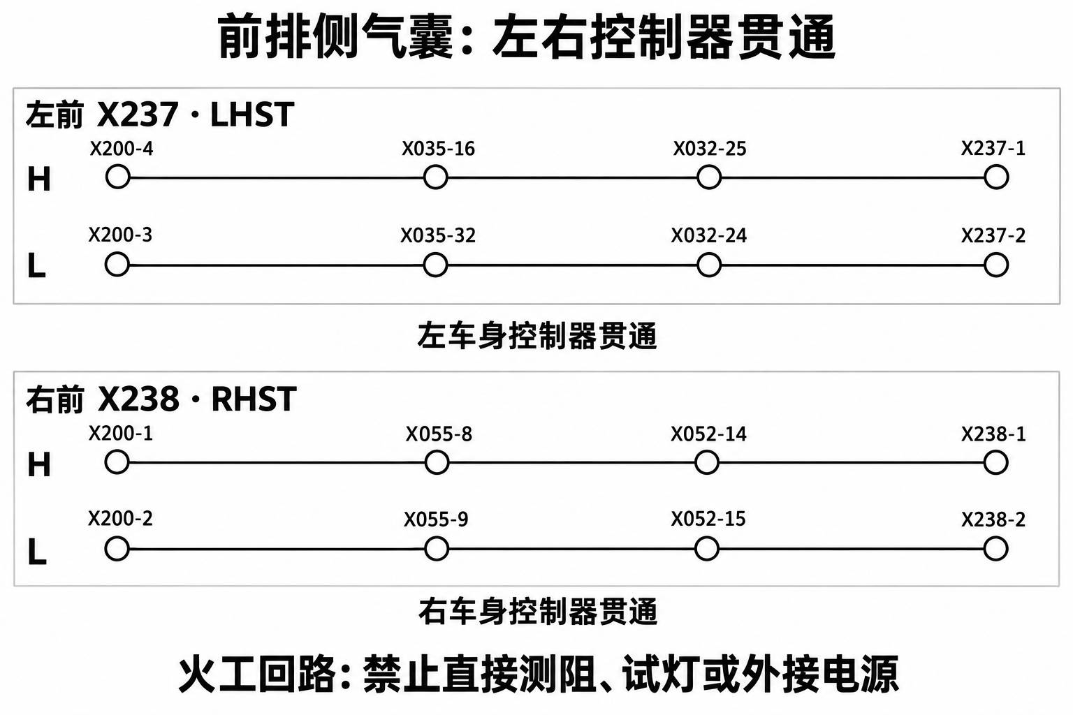 2024+ 特斯拉 Model 3 SOP8 约束系统安全气囊:气囊回路与维修边界-图片6