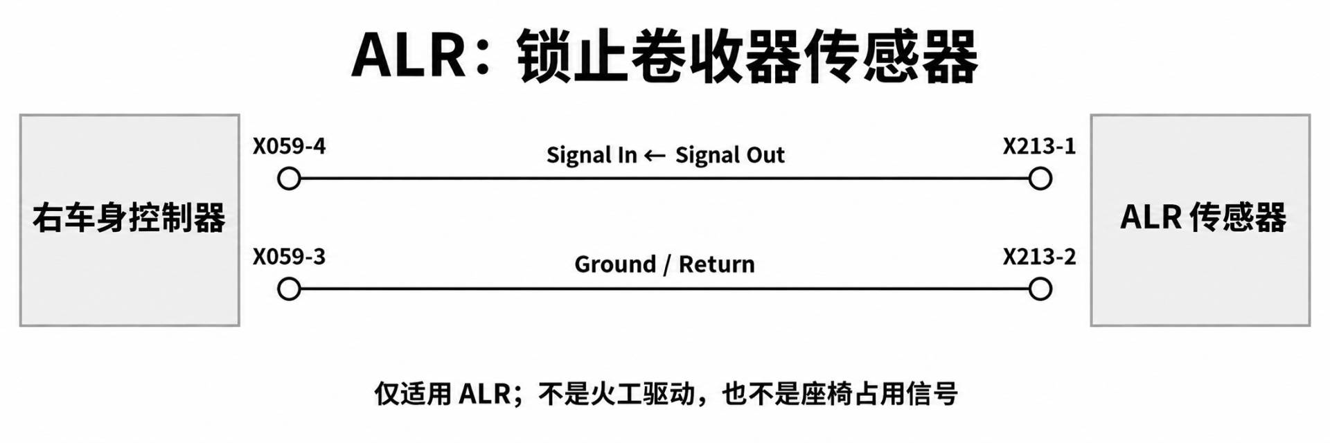 2024+ 特斯拉 Model 3 SOP8 约束系统安全带:预紧器、锁扣与占用信号-图片5