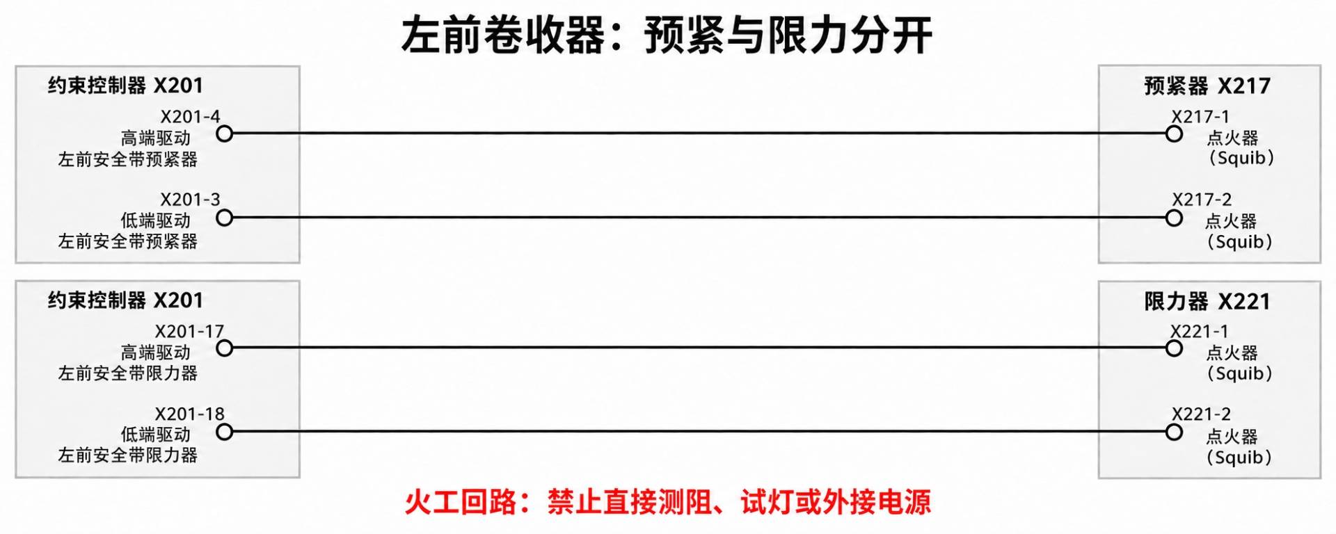 2024+ 特斯拉 Model 3 SOP8 约束系统安全带:预紧器、锁扣与占用信号-图片1