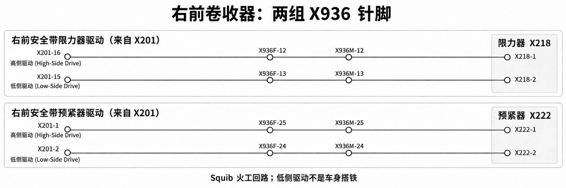 2024+ 特斯拉 Model 3 SOP8 约束系统安全带:预紧器、锁扣与占用信号-图片2