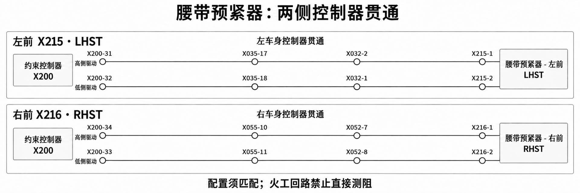 2024+ 特斯拉 Model 3 SOP8 约束系统安全带:预紧器、锁扣与占用信号-图片3