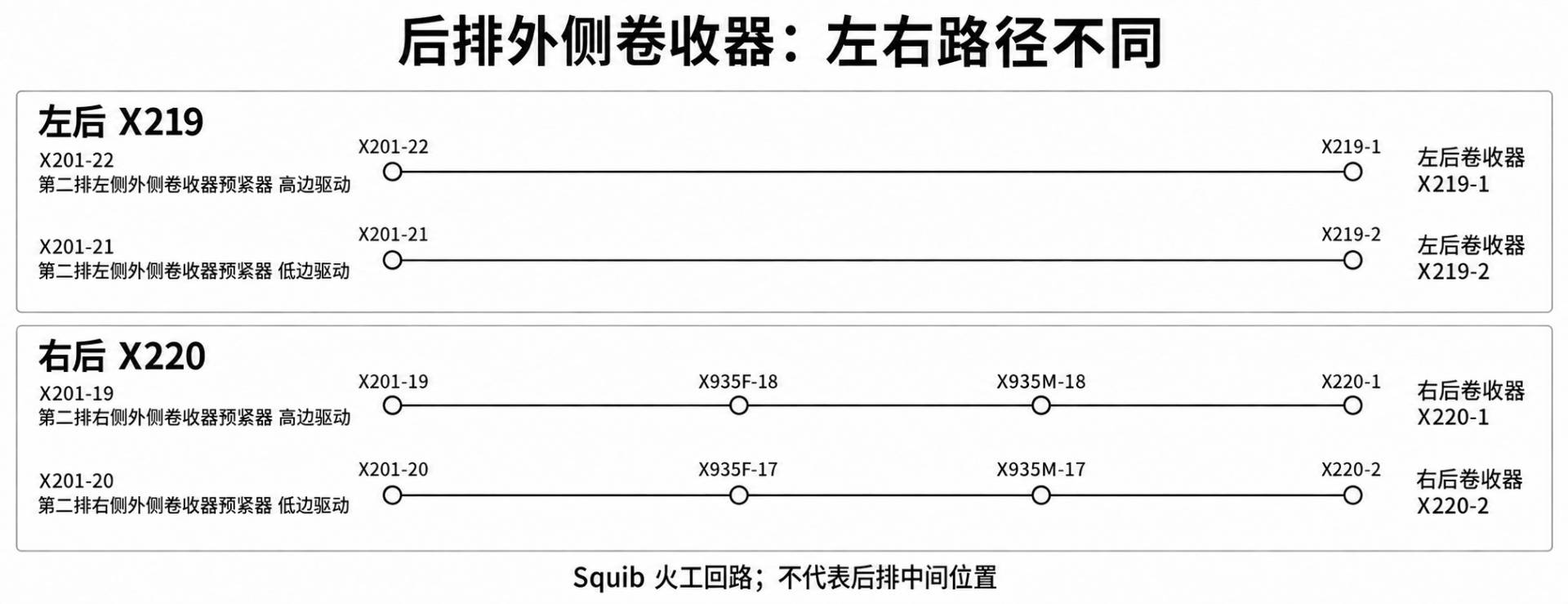 2024+ 特斯拉 Model 3 SOP8 约束系统安全带:预紧器、锁扣与占用信号-图片4