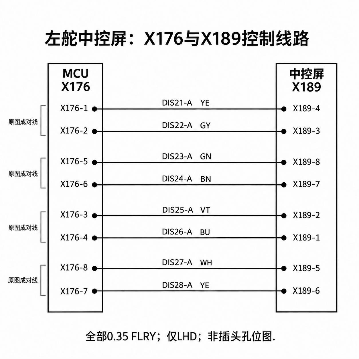 2024+ 特斯拉 Model 3 SOP8 左舵 RF 专用线缆:同轴、天线与高频连接-图片1