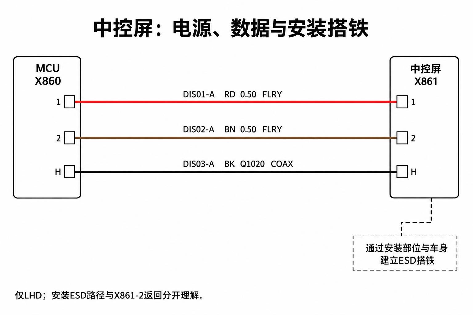 2024+ 特斯拉 Model 3 SOP8 左舵 RF 专用线缆:同轴、天线与高频连接-图片2