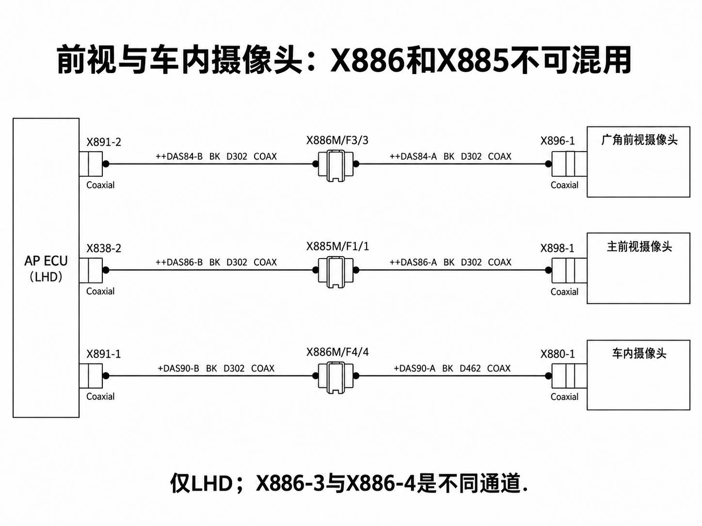 2024+ 特斯拉 Model 3 SOP8 左舵 RF 专用线缆:同轴、天线与高频连接-图片7