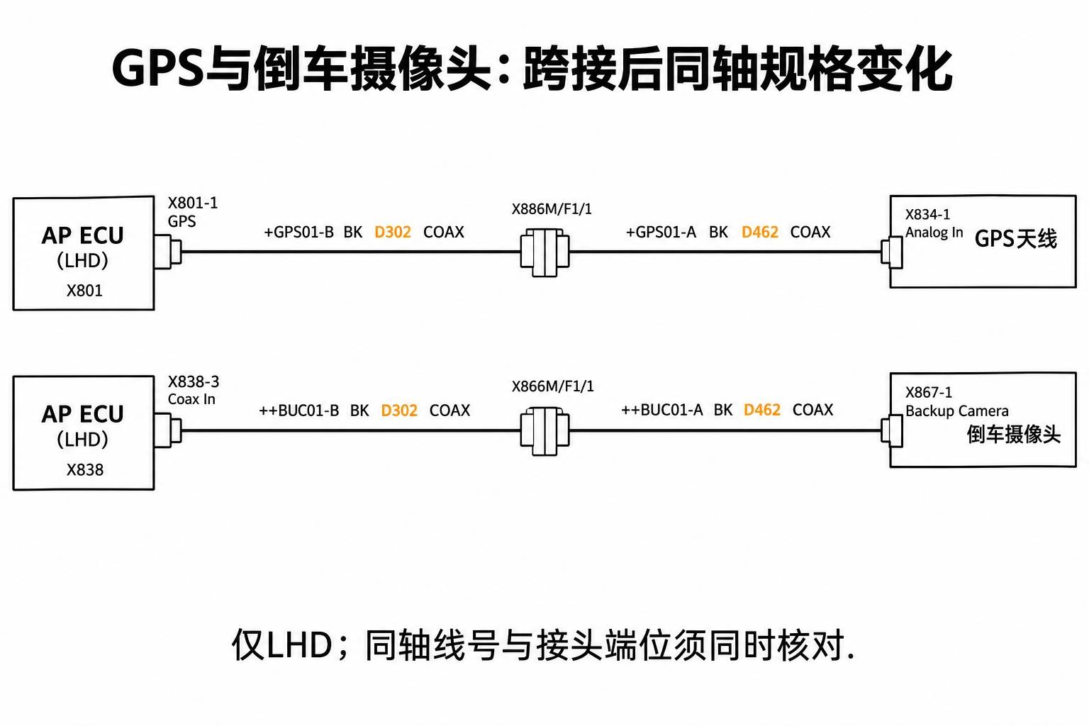 2024+ 特斯拉 Model 3 SOP8 左舵 RF 专用线缆:同轴、天线与高频连接-图片5