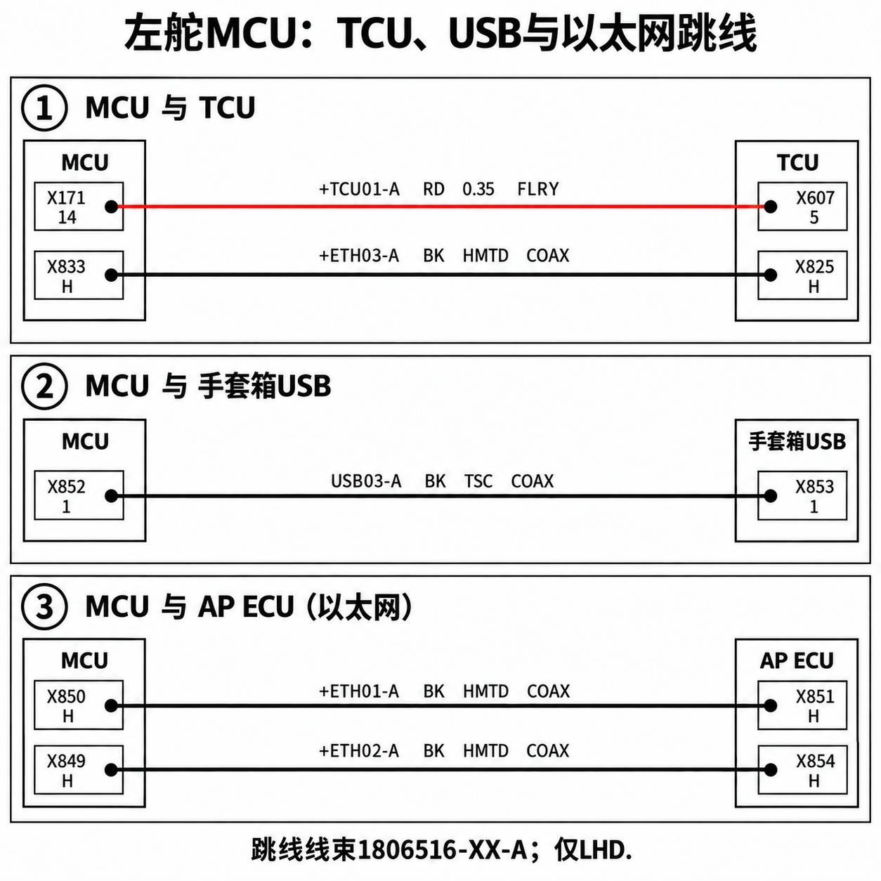 2024+ 特斯拉 Model 3 SOP8 左舵 RF 专用线缆:同轴、天线与高频连接-图片3