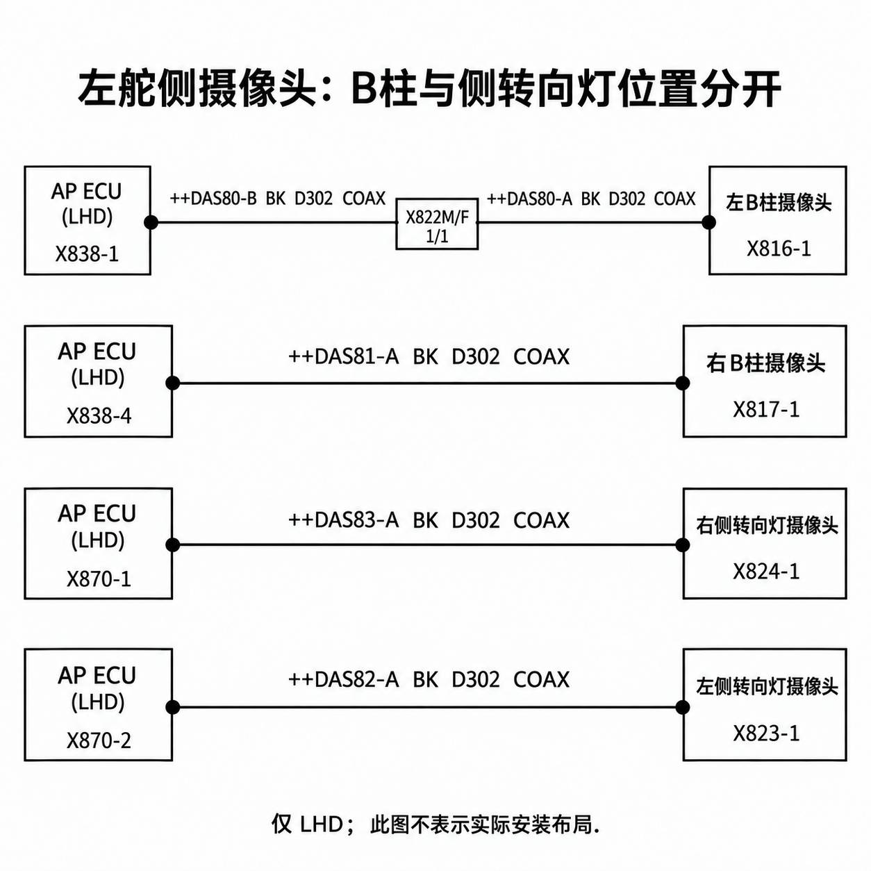 2024+ 特斯拉 Model 3 SOP8 左舵 RF 专用线缆:同轴、天线与高频连接-图片6