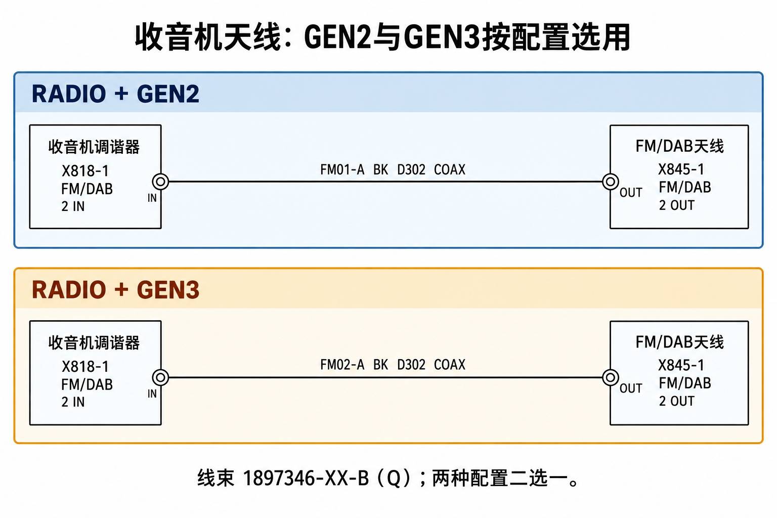 2024+ 特斯拉 Model 3 SOP8 左舵 RF 专用线缆:同轴、天线与高频连接-图片8