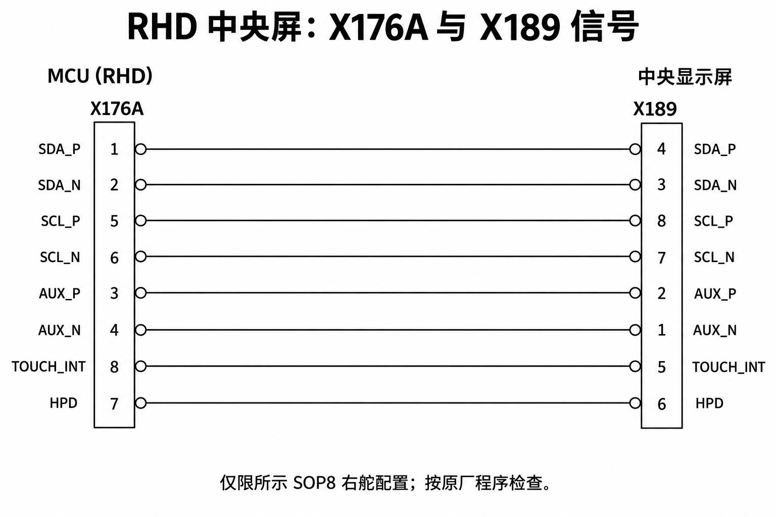 2024+ 特斯拉 Model 3 SOP8 右舵 RF 专用线缆:同轴、天线与高频连接-图片1