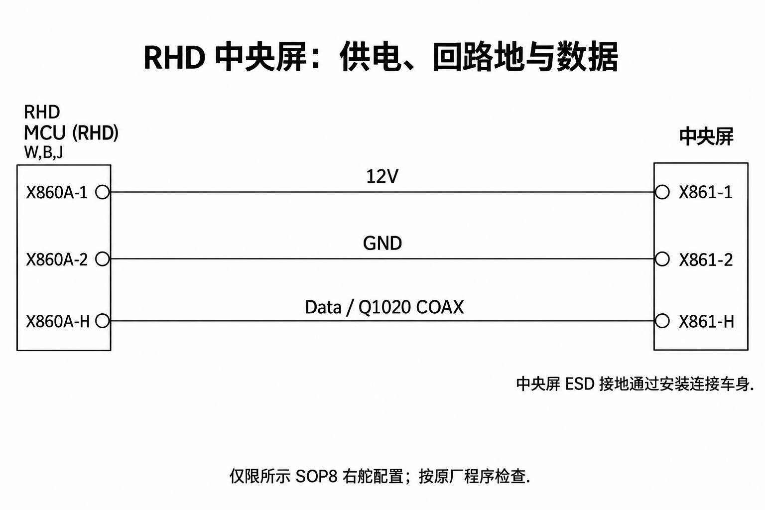 2024+ 特斯拉 Model 3 SOP8 右舵 RF 专用线缆:同轴、天线与高频连接-图片2