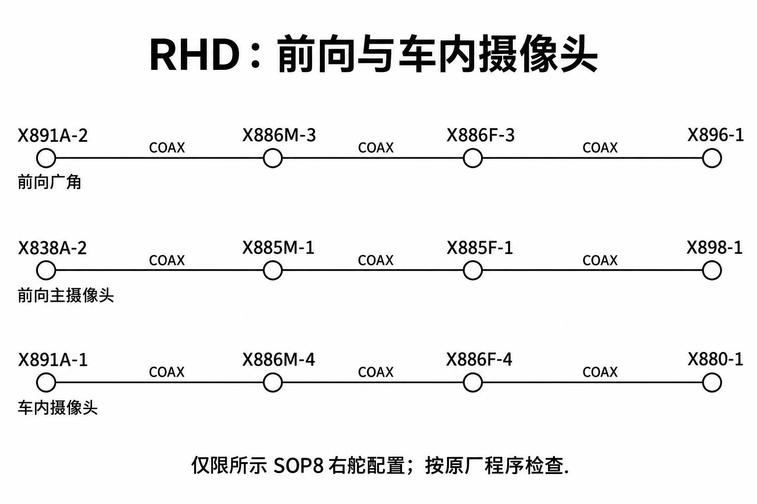 2024+ 特斯拉 Model 3 SOP8 右舵 RF 专用线缆:同轴、天线与高频连接-图片6