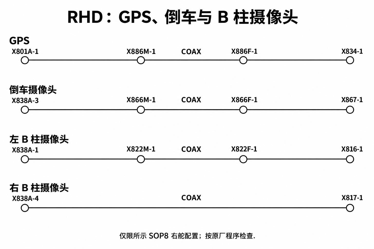 2024+ 特斯拉 Model 3 SOP8 右舵 RF 专用线缆:同轴、天线与高频连接-图片5