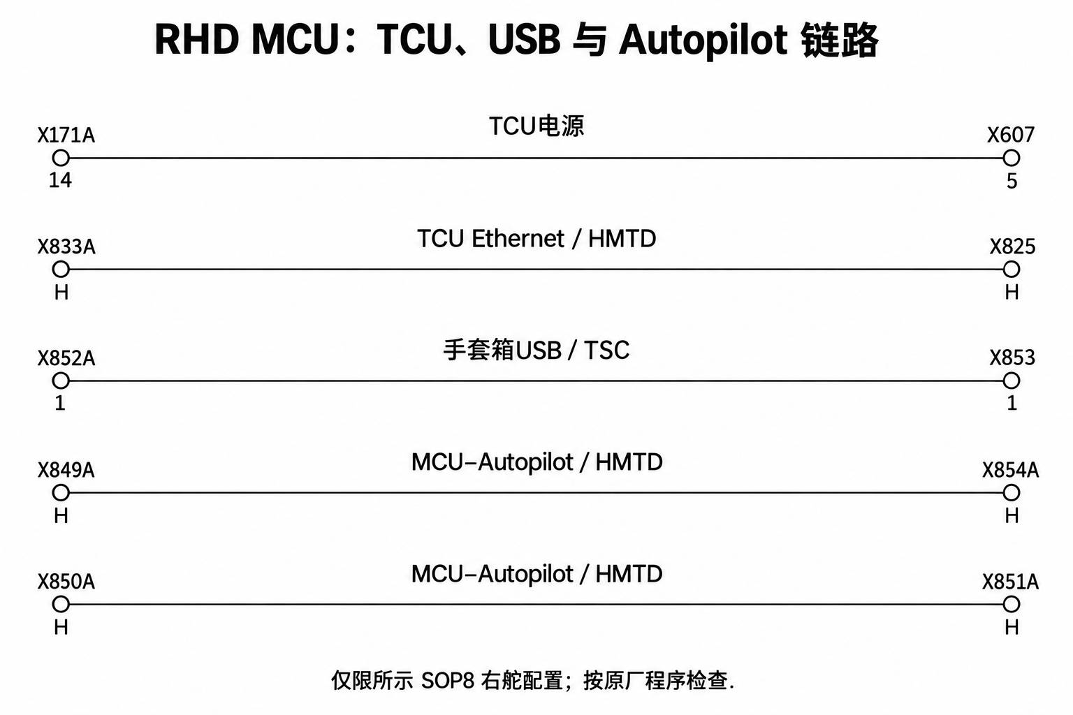 2024+ 特斯拉 Model 3 SOP8 右舵 RF 专用线缆:同轴、天线与高频连接-图片4