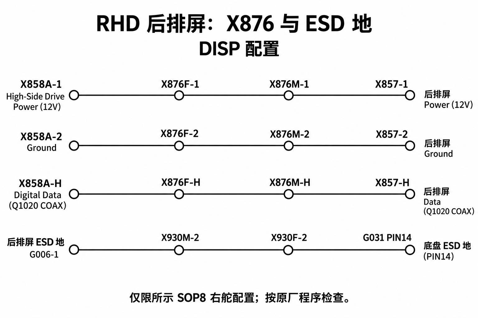 2024+ 特斯拉 Model 3 SOP8 右舵 RF 专用线缆:同轴、天线与高频连接-图片3