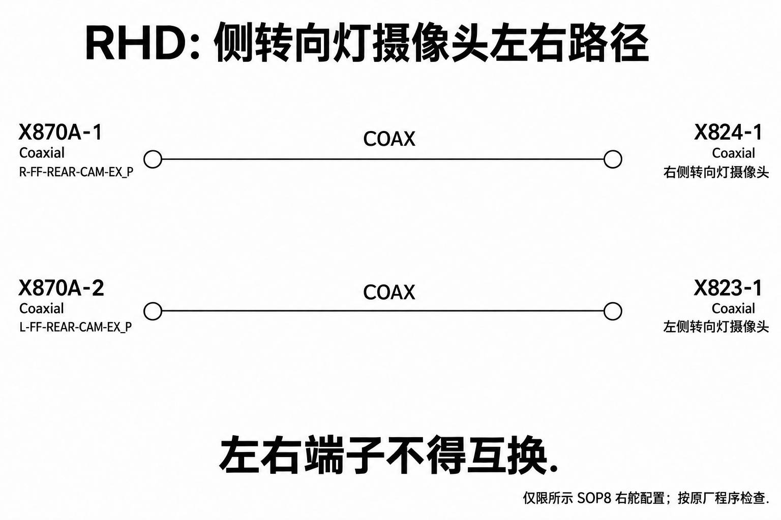 2024+ 特斯拉 Model 3 SOP8 右舵 RF 专用线缆:同轴、天线与高频连接-图片7