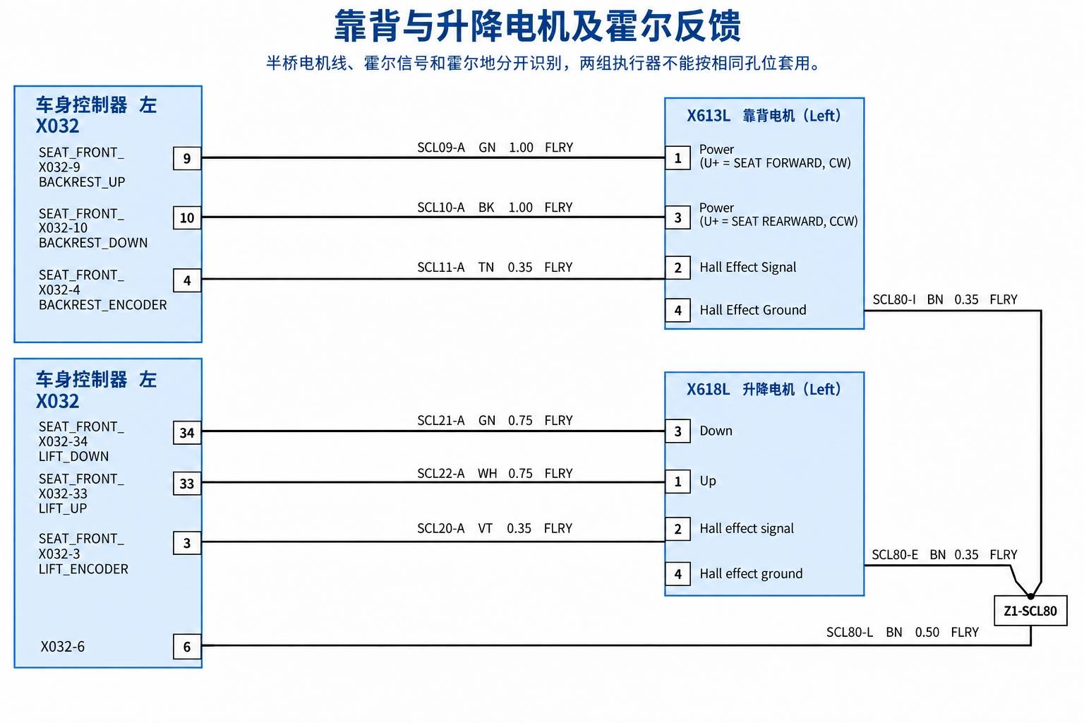 2024+ 特斯拉 Model 3 SOP8 左前排座椅:电机、加热与座椅控制-图片2