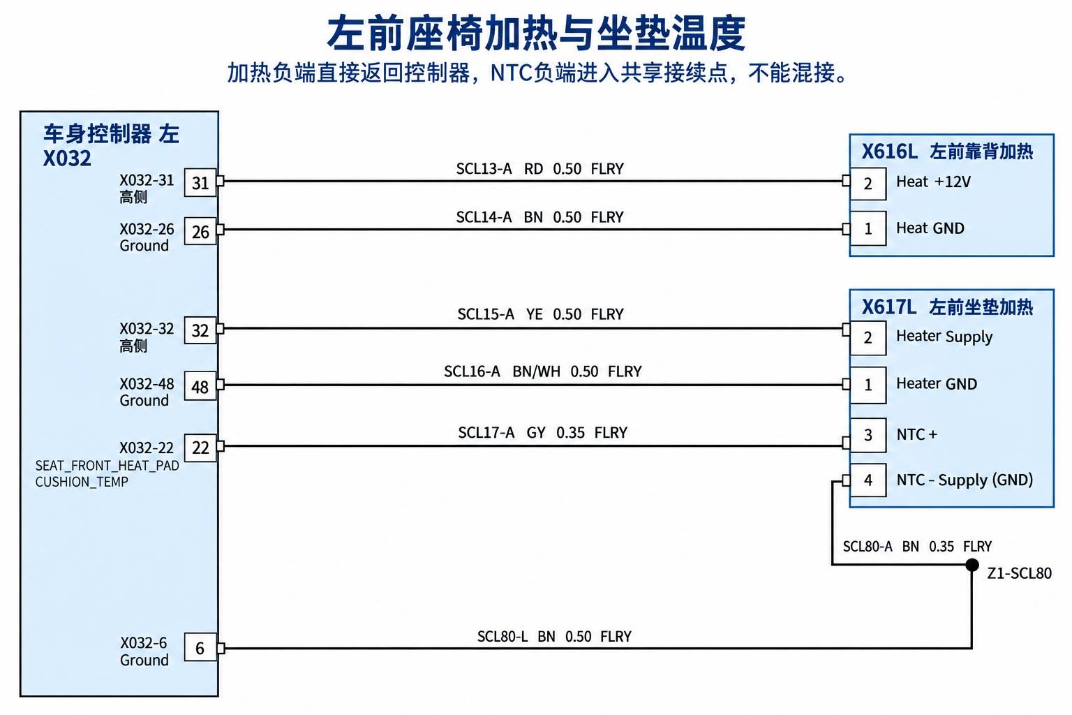 2024+ 特斯拉 Model 3 SOP8 左前排座椅:电机、加热与座椅控制-图片1