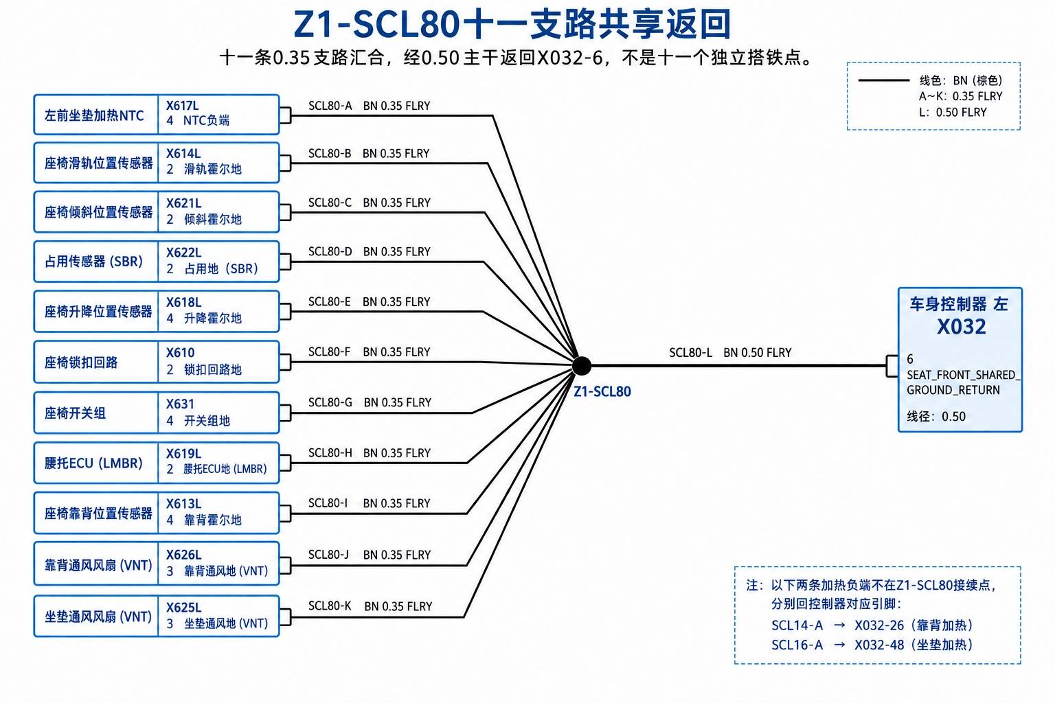 2024+ 特斯拉 Model 3 SOP8 左前排座椅:电机、加热与座椅控制-图片7