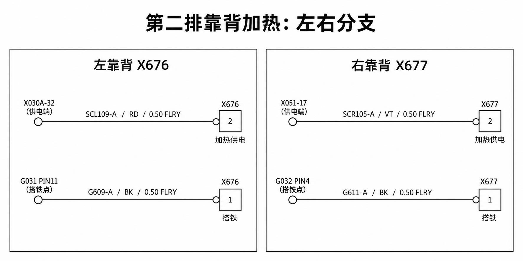 2024+ 特斯拉 Model 3 SOP8 第二排座椅:加热、占用与安全带信号-图片2